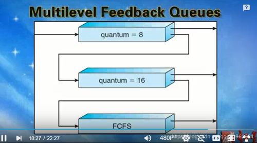計算機操作系統CPU調度 數據處理相關機制