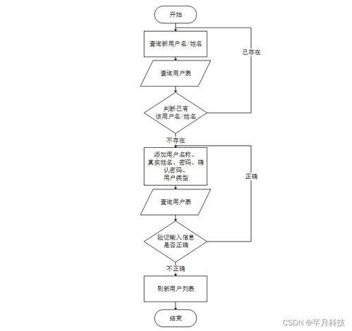SpringBoot社區寵物救助系統設計與實現——疫情背景下的計算機系統服務方案