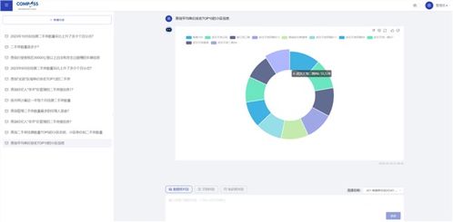 數字化賦能，協同進化 上海羅盤與基金行業合作的三大關鍵詞