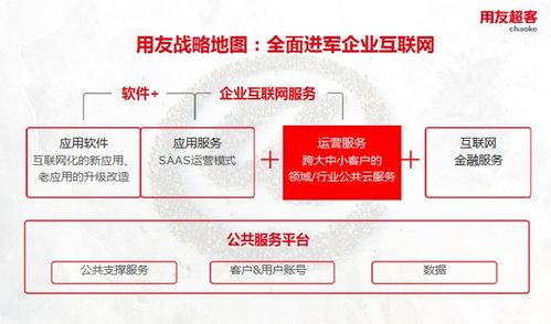 用友超客借力集團(tuán)資源，雙引擎驅(qū)動企業(yè)協(xié)同與營銷升級